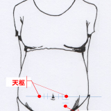 お腹 ツボ