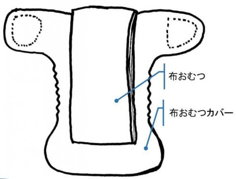布おむつ