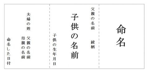命名 書き方 エバーセンス