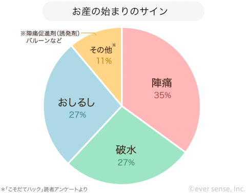 2_お産の始まりのサイン