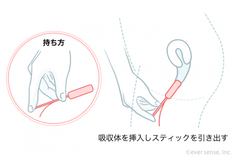 タンポン使い方 スティック