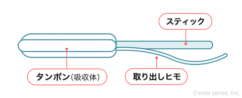 タンポン使い方 スティック仕組み
