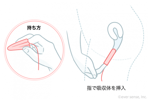 タンポン使い方 フィンガー