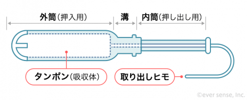 タンポン使い方 アプリケーター仕組み