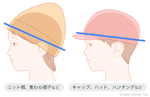 子供 帽子 サイズ 頭