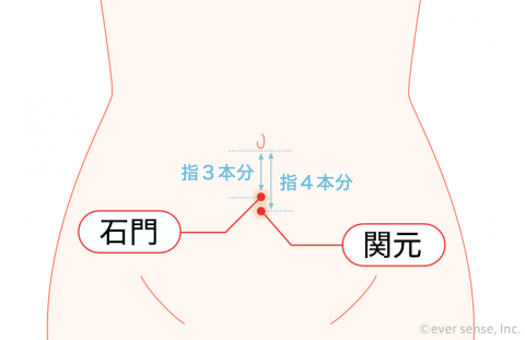 ツボ 石門 関元