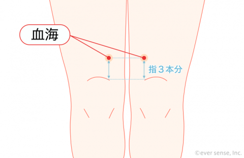 ツボ 血海