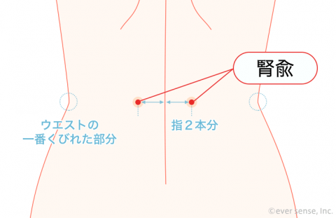 ツボ 腎兪