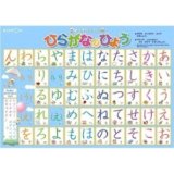 要出典 あいうえお表 ひらがな表 くもん出版 おふろでレッスン ひらがなのひょう