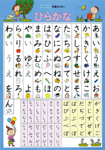 要出典 あいうえお表 ひらがな表 くもん出版 学習ポスター ひらがな
