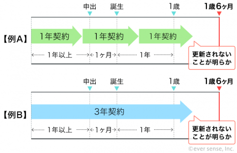 育児休業 取得できない例