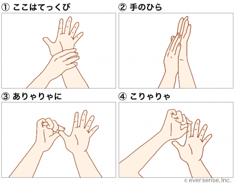 わらべうた 手遊び ここはてっくび