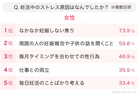 妊活体験談