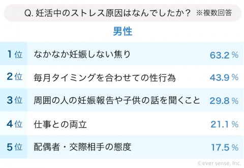 妊活体験談