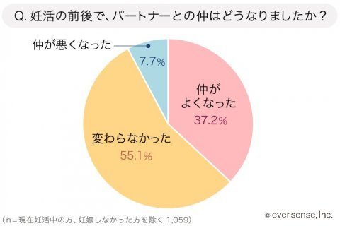 妊活体験談