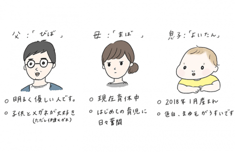 よいたん プロフィール