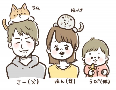 マイペースうぴちゃん日誌 登場人物