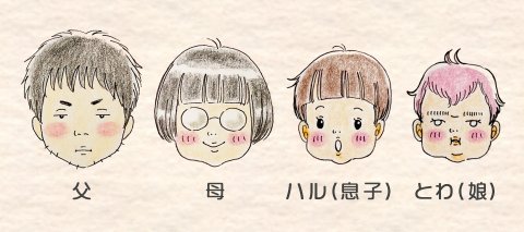 オーマイゴッドファミリー 登場人物紹介