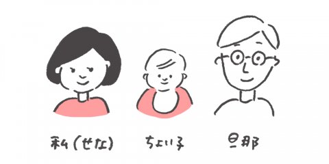 うちの旦那の育児観察日記 登場人物