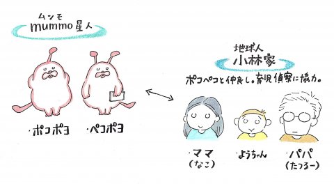 ポコペコ 登場人物
