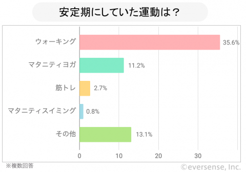 安定期 グラフ アンケート
