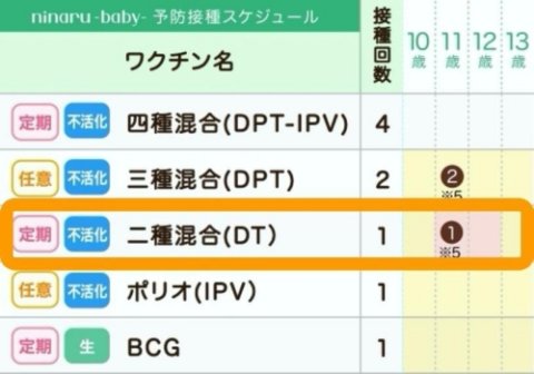 二種混合