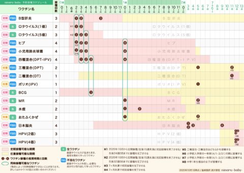 予防接種 一覧
