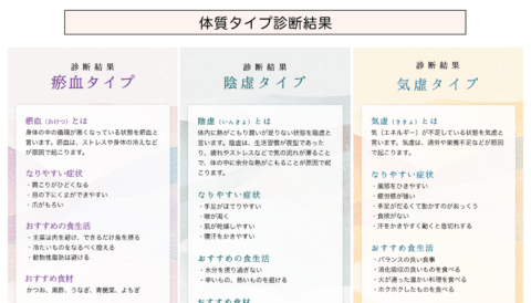 薬膳サポート