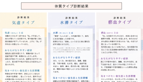 漢方タイプ別