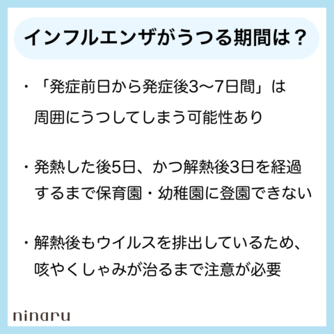 インフルエンザがうつる期間