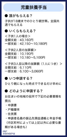 児童扶養手当 サマリー