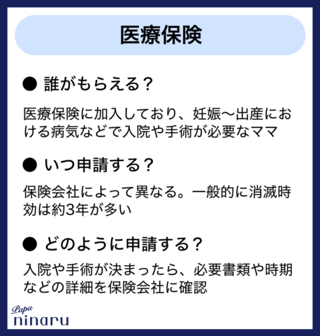 医療保険 サマリー