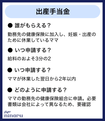 出産手当金 サマリー