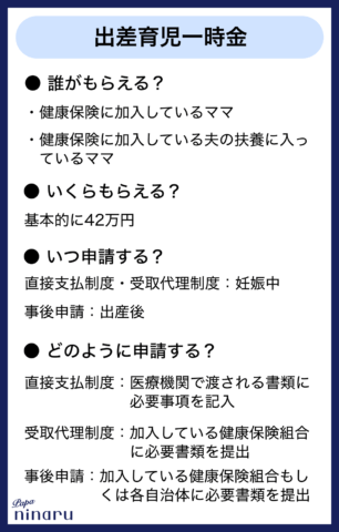 出産育児一時金 サマリー