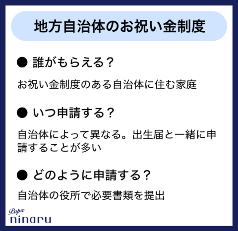 地方自治体のお祝い金制度 サマリー