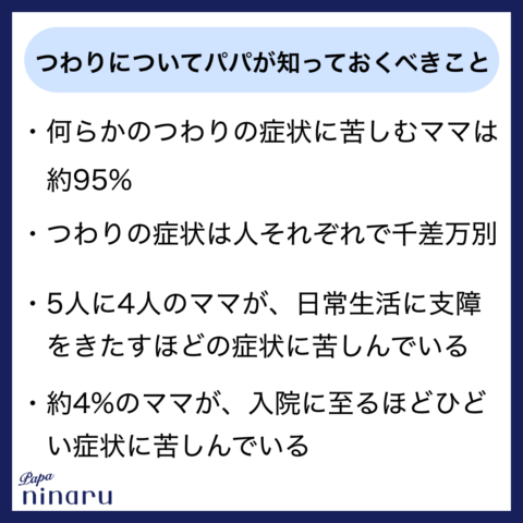 つわり 症状 サマリー