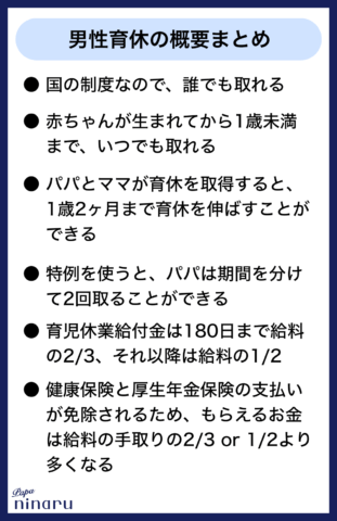 男性育休 概要まとめ