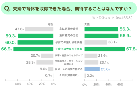 育休 期待すること