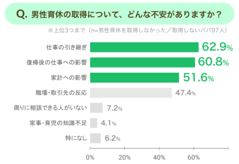 育休 不安
