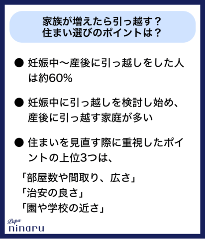 住まい サマリー