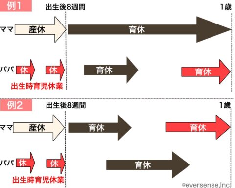 育休