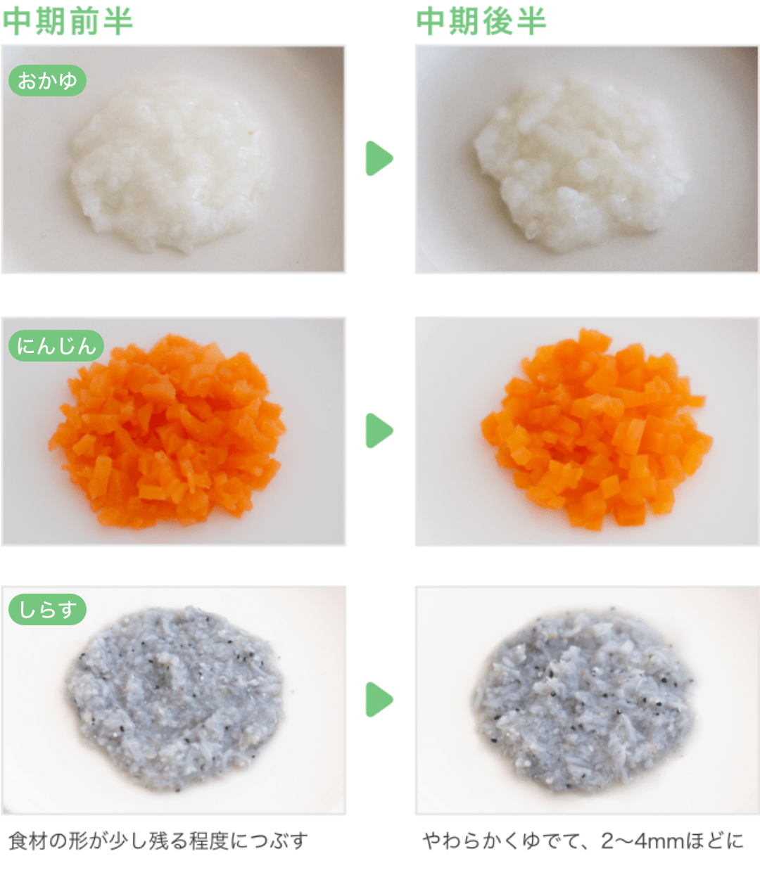 離乳食中期の進め方 生後7 8ヶ月の量や固さ スケジュールは こそだてハック