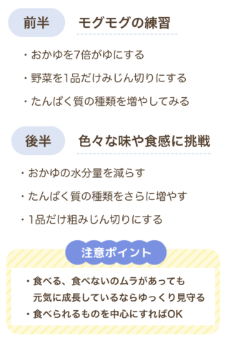 中期の進め方