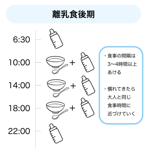 離乳食後期スケジュール