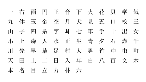 小学1年生 漢字