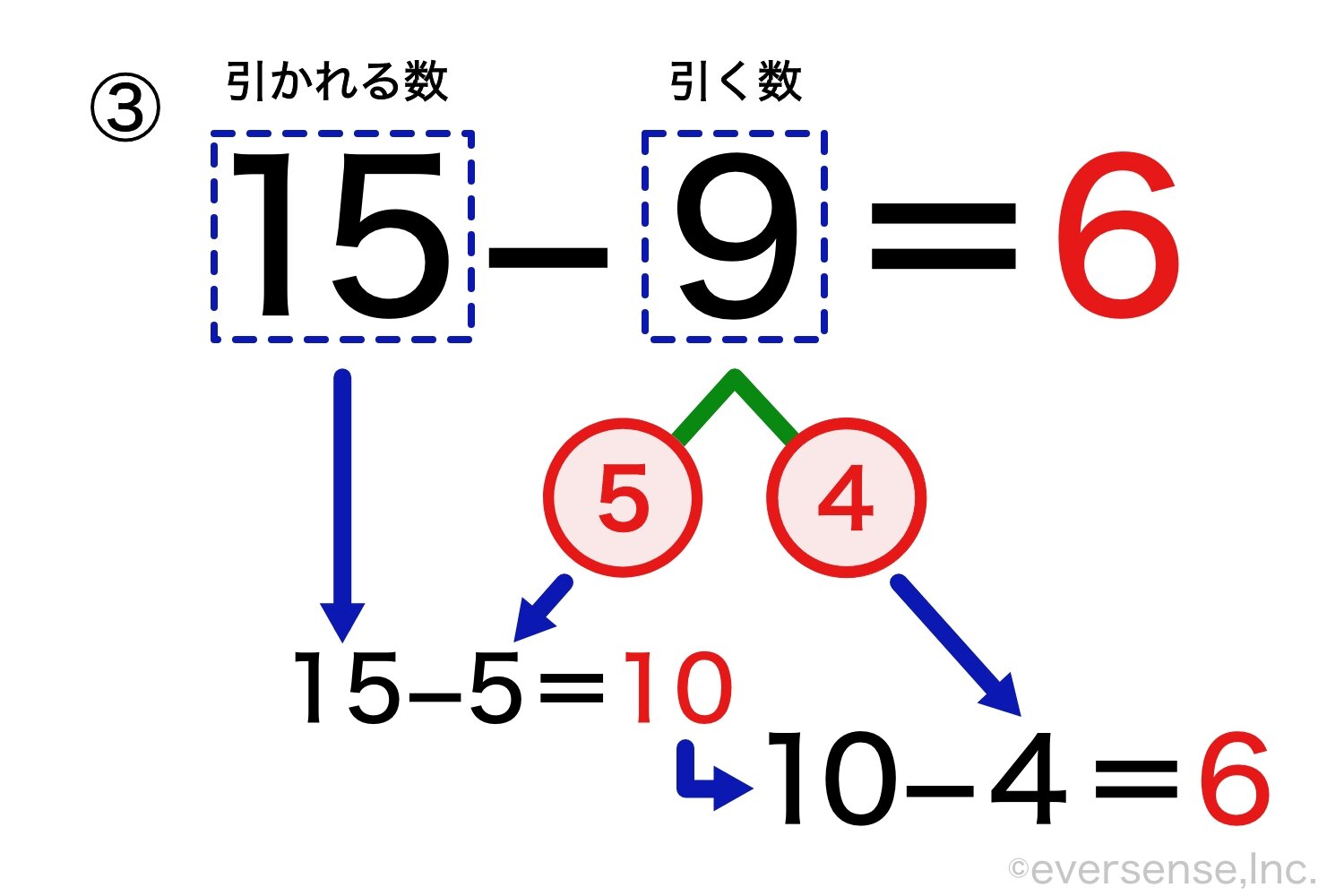 30秒でわかる さくらんぼ計算 のやり方 子どもが理解しやすい教え方は こそだてハック