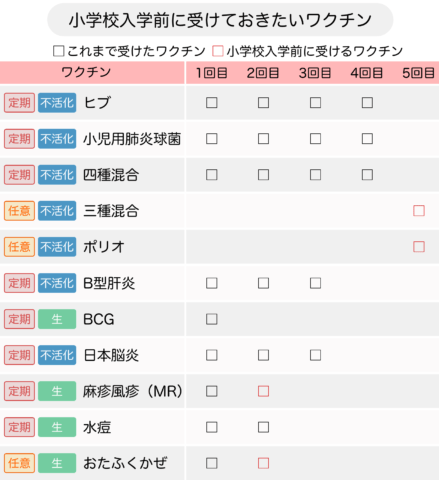 小学校入学前 ワクチン スケジュール